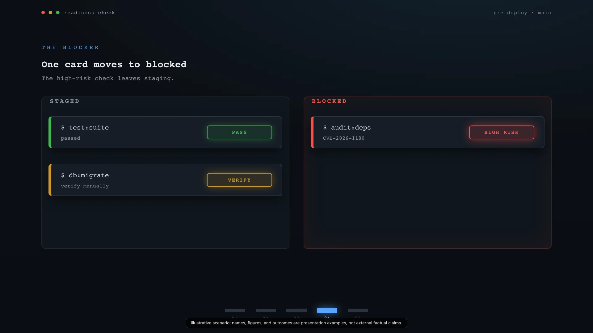 Debug Reaction Board — Claude Opus 4.8 — Is It Safe to Deploy? — Hero Final Frame