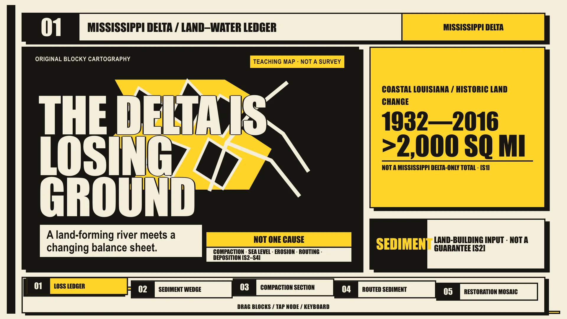 Neo-Brutalist Bulletin — GPT 5.6 Sol — Sinking Delta — Hero Final Frame