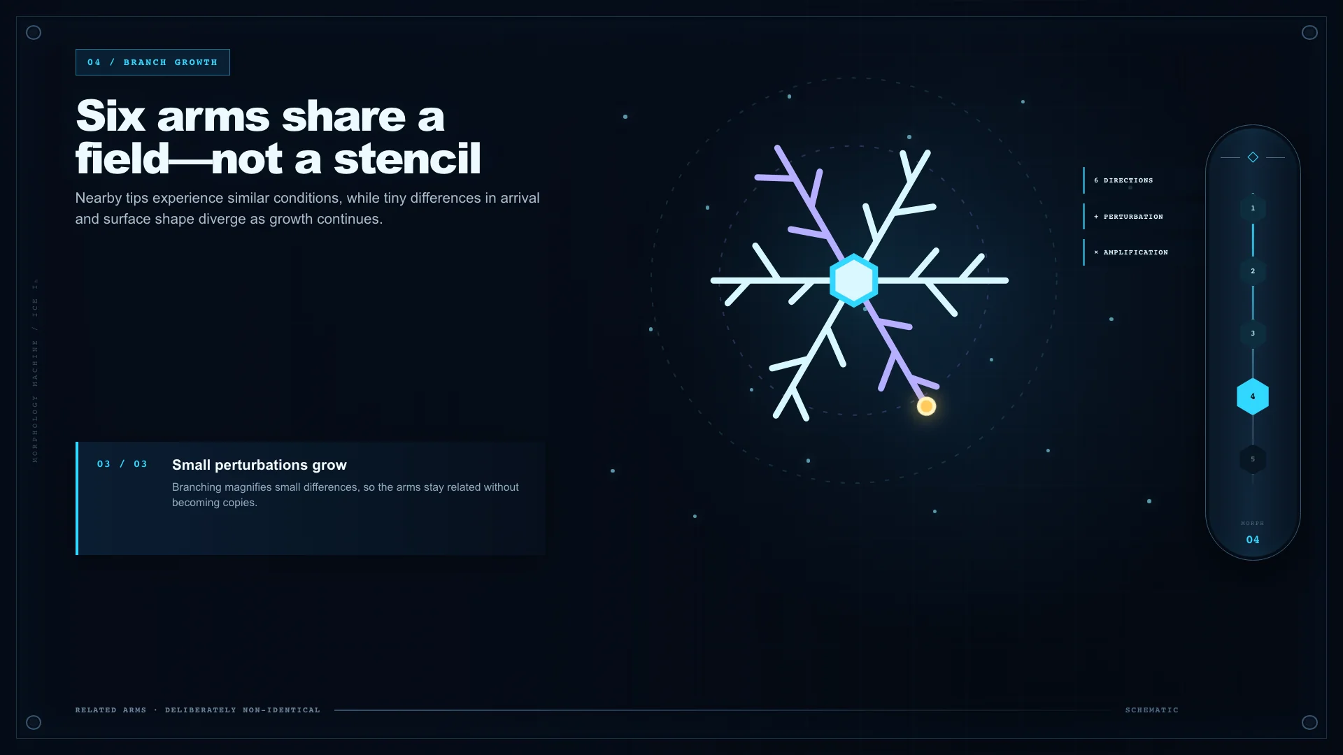 Mechanical Scoring Funnel — GPT 5.6 Sol — Snowflake Branches — Hero Final Frame