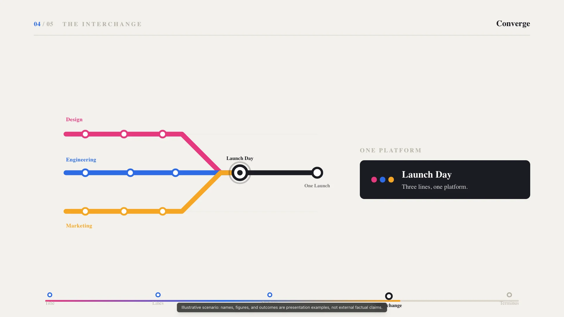 Subway Map of Intent — Claude Opus 4.8 — Three Teams, One Launch — Hero Final Frame