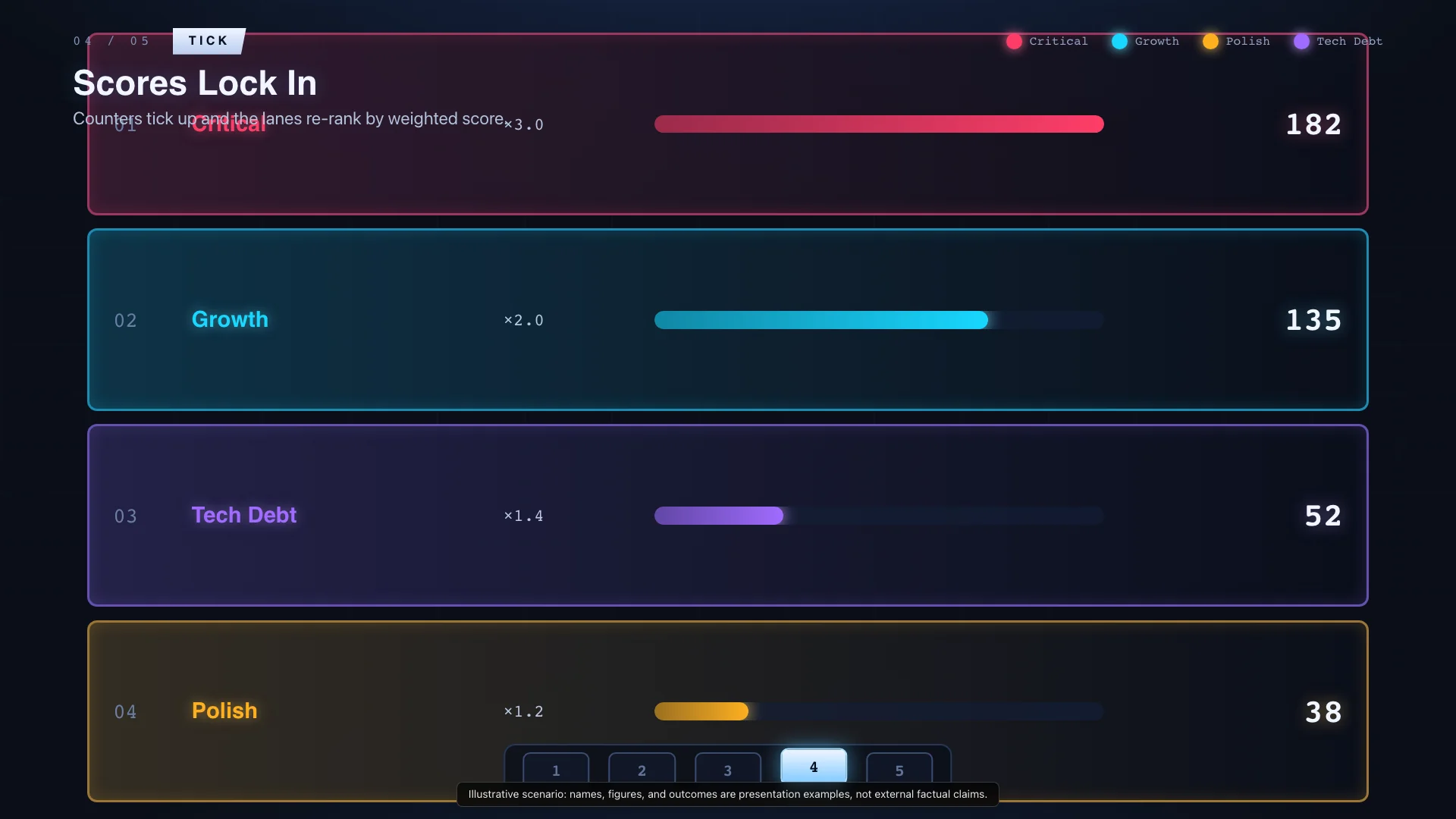 Mechanical Scoring Funnel — Claude Opus 4.8 — Triage the Backlog — Hero Final Frame