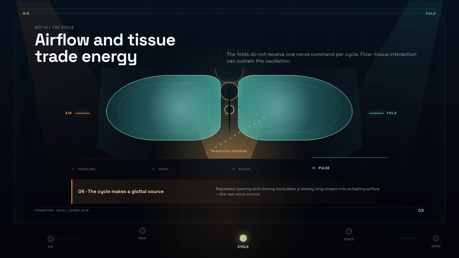 Interactive Dialogue Stage — GPT 5.6 Sol — Vocal Folds — Hero Final Frame