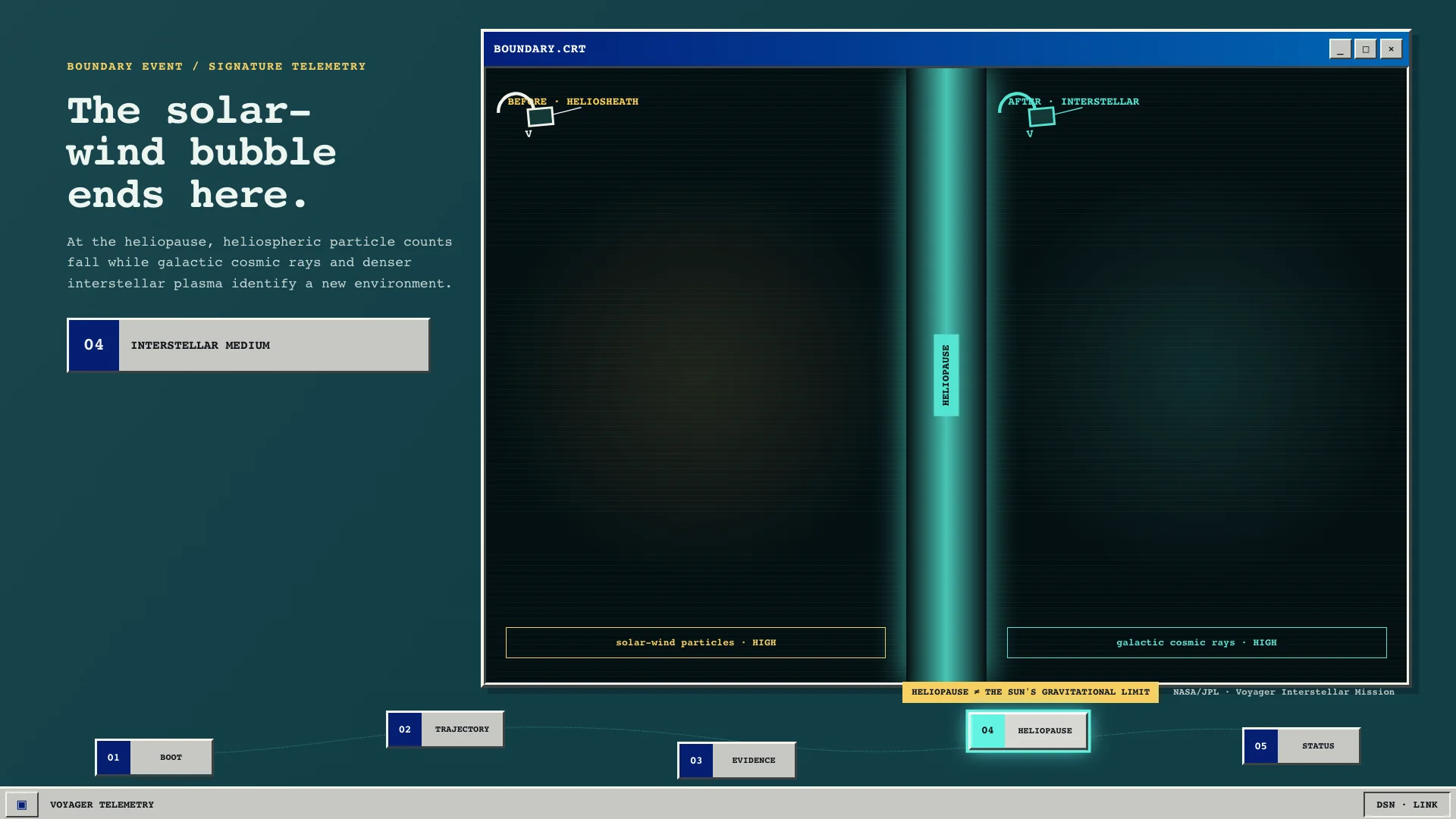 Retro Windows — GPT 5.6 Sol — Voyager Boundary — Hero Final Frame