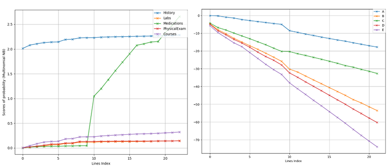 GitHub - patrick013/TopicSeg: The accumulated confidence scores of the ...