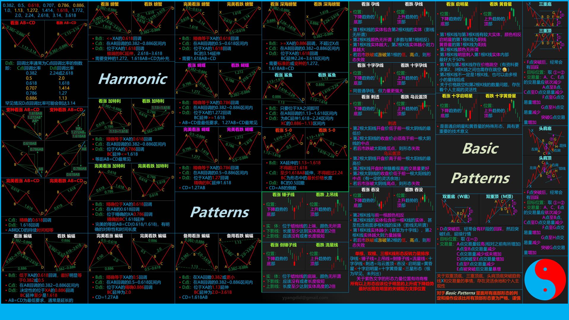Crypto 成長日記｜SMC 策略教學與交易資源下載