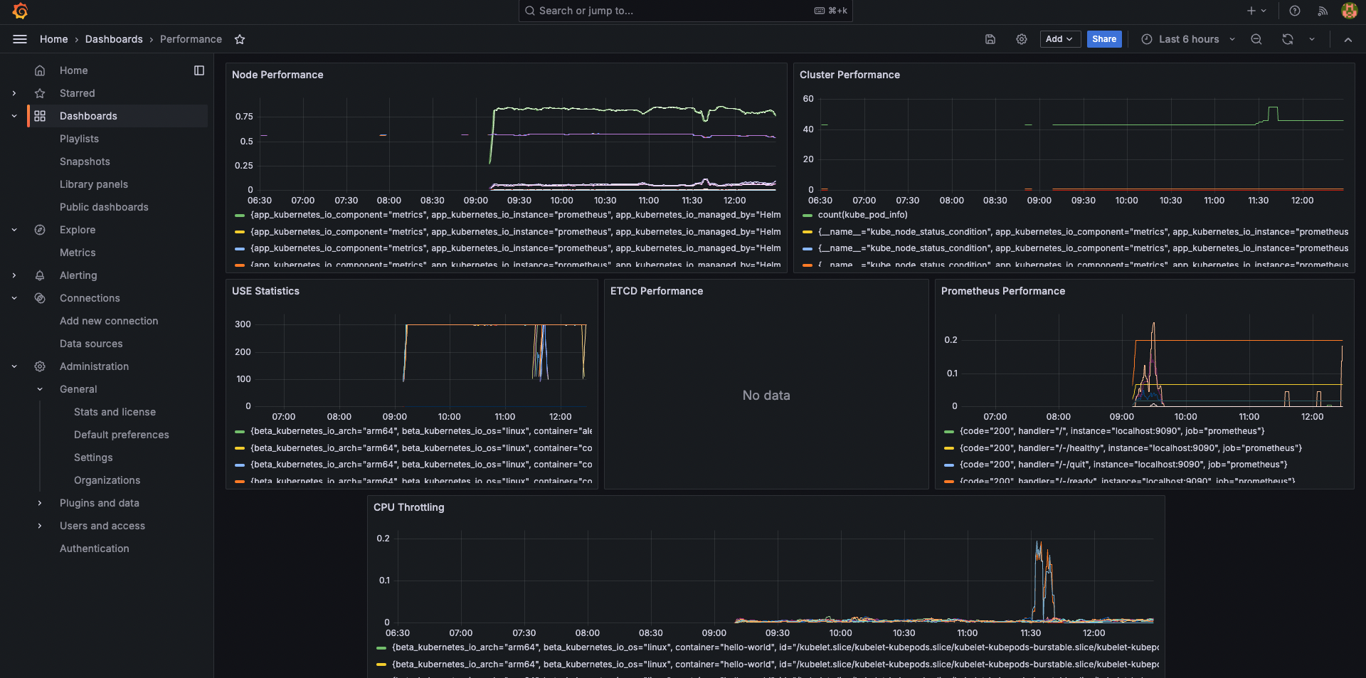 GitHub - patrick55529617/playsafework: This is for playsafe homework.