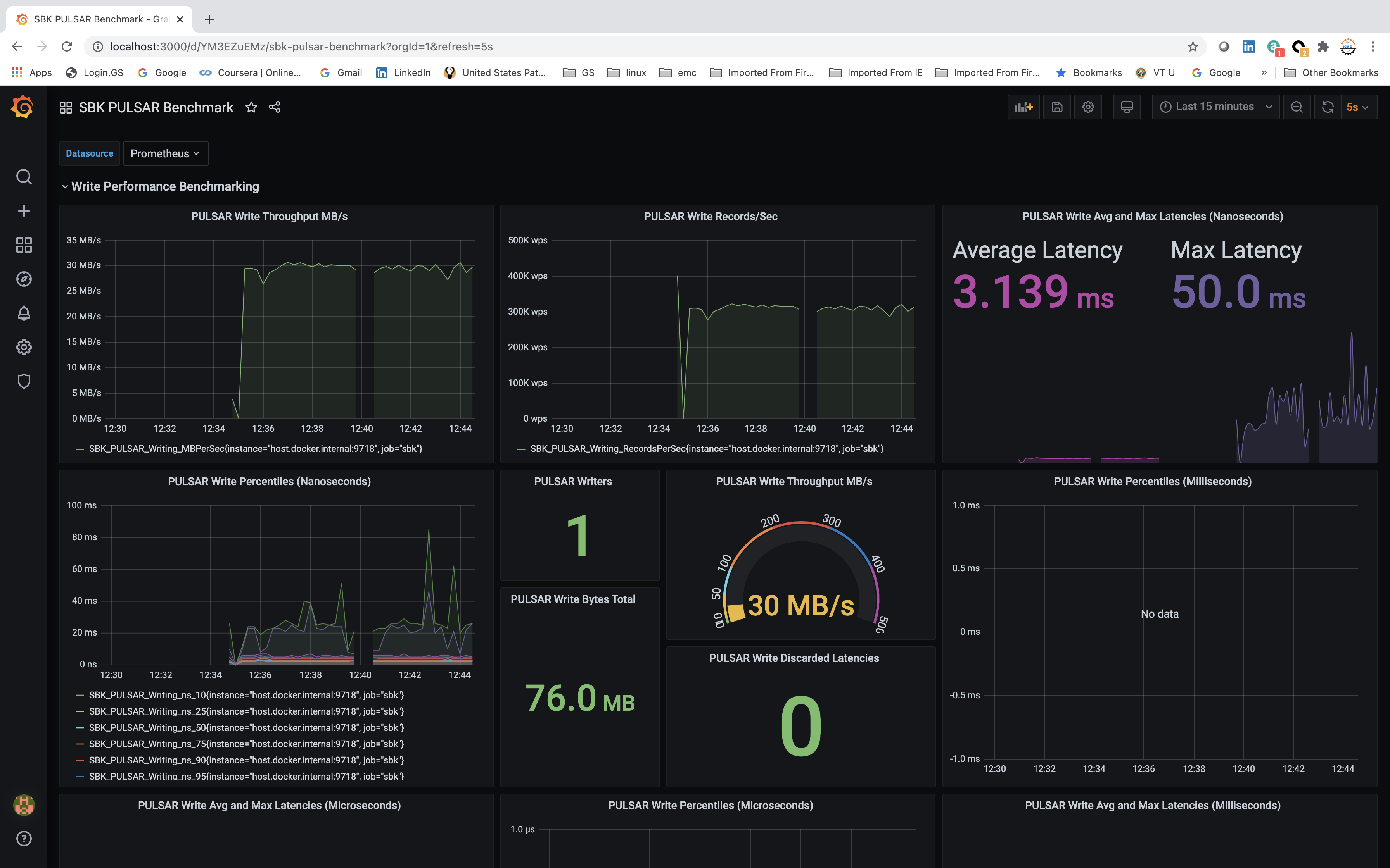 Pulsar Grafana Dashboard