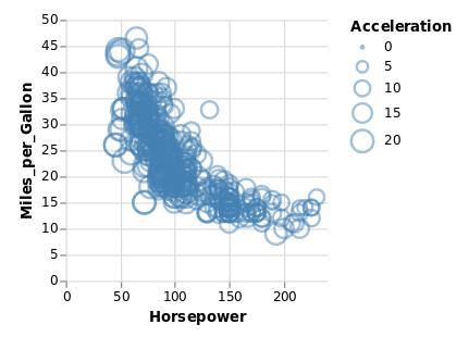 cars plot