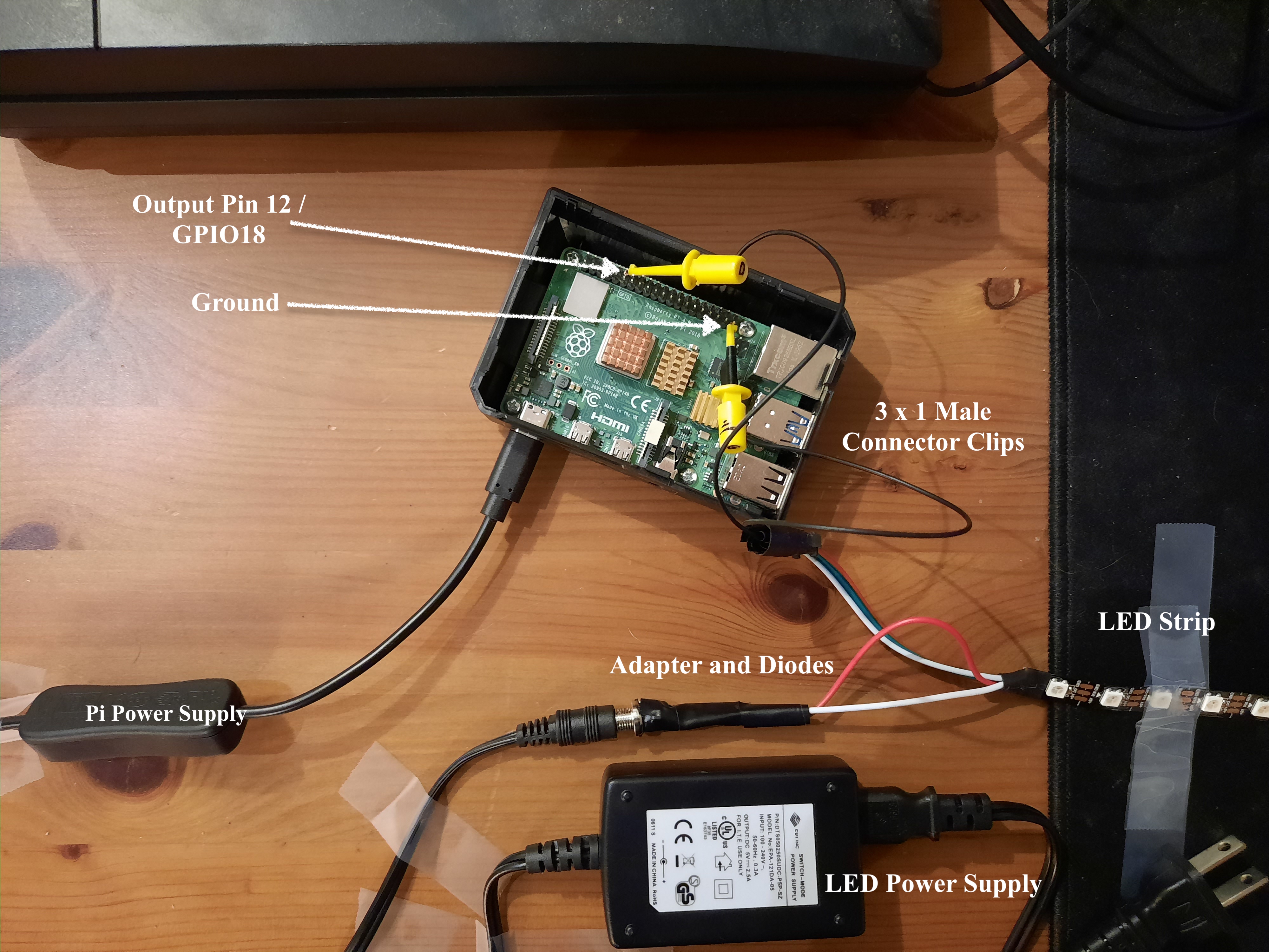 Hardware Setup Diagram