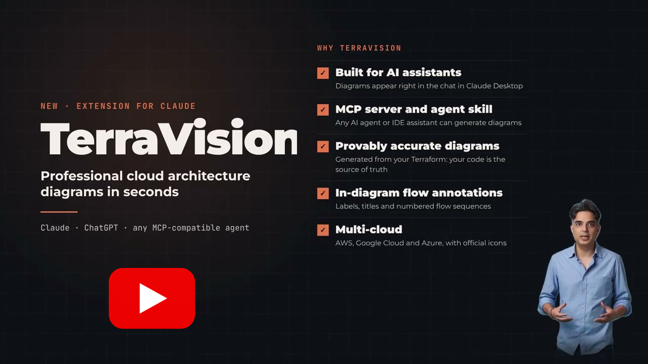 TerraVision extension for Claude and ChatGPT