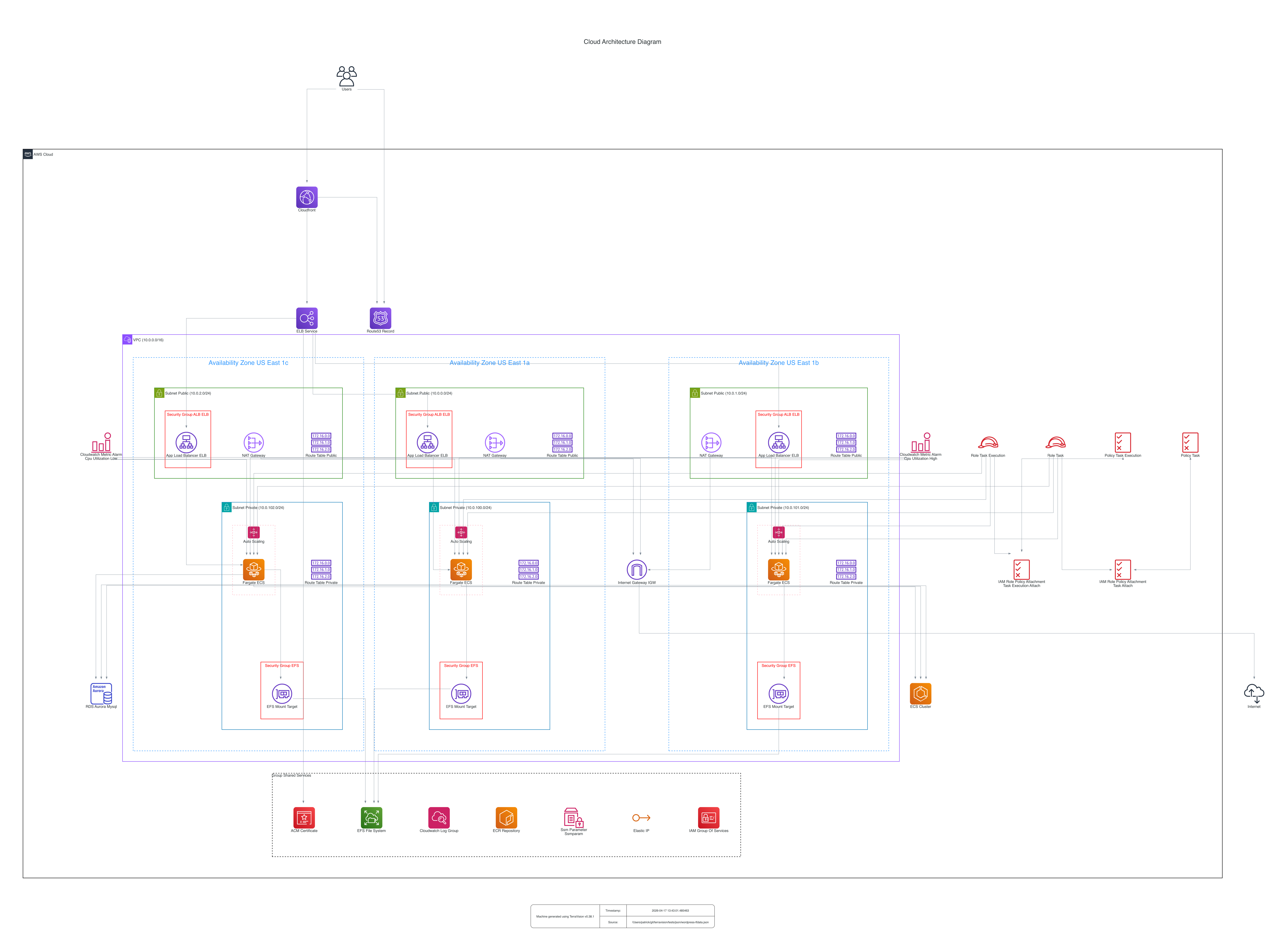 AWS architecture diagram