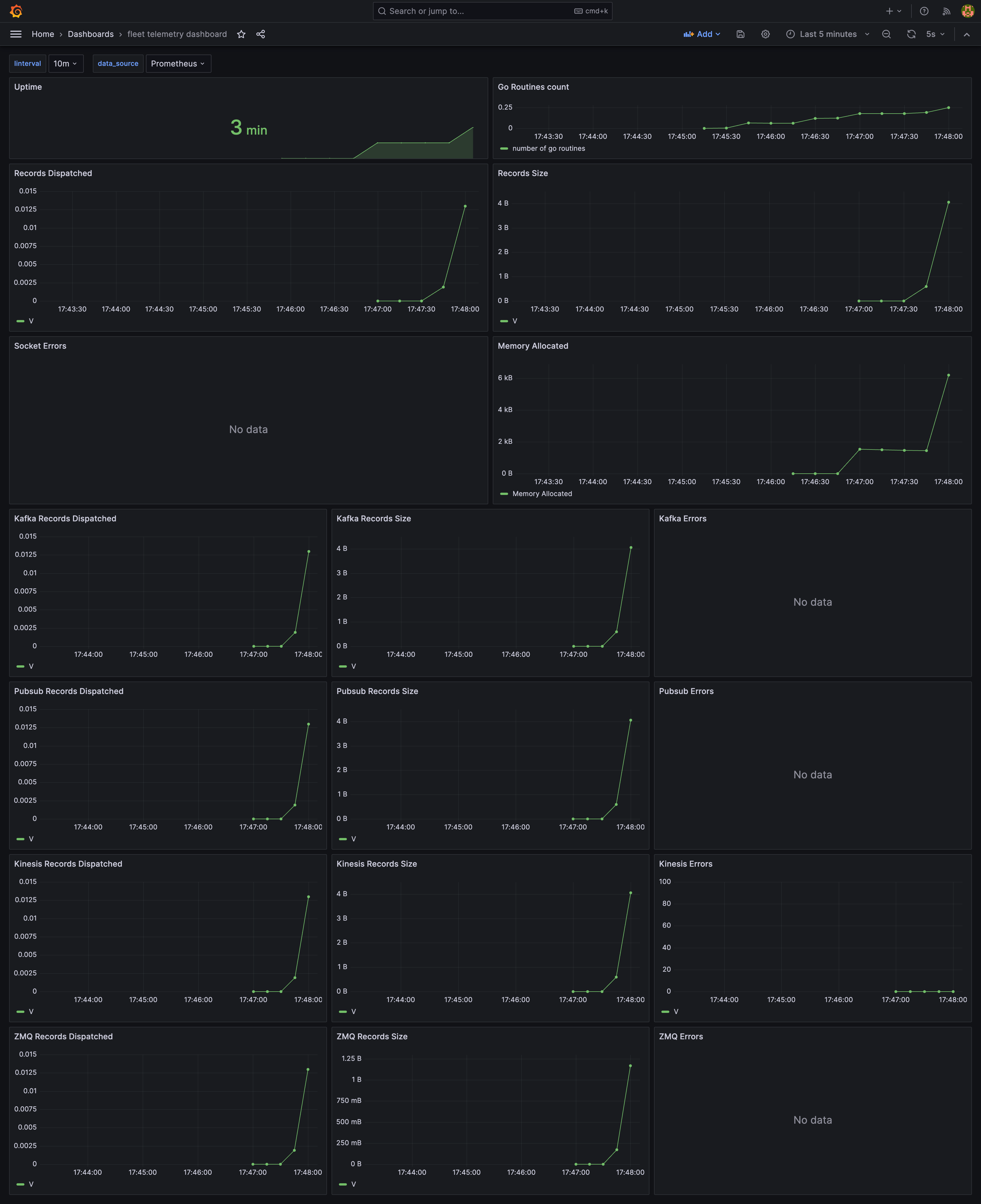 Basic Dashboard