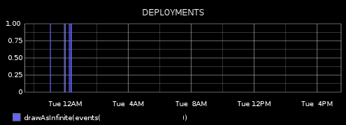 plot-deploys