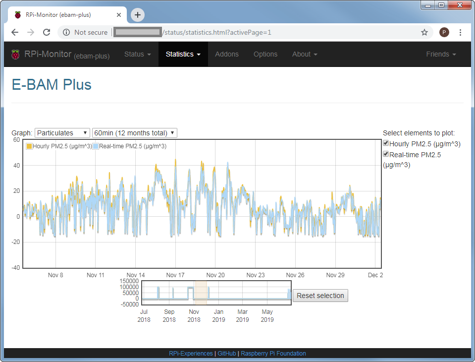 RPi-Monitor Statistics Page