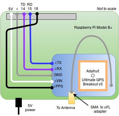 Hardware diagram