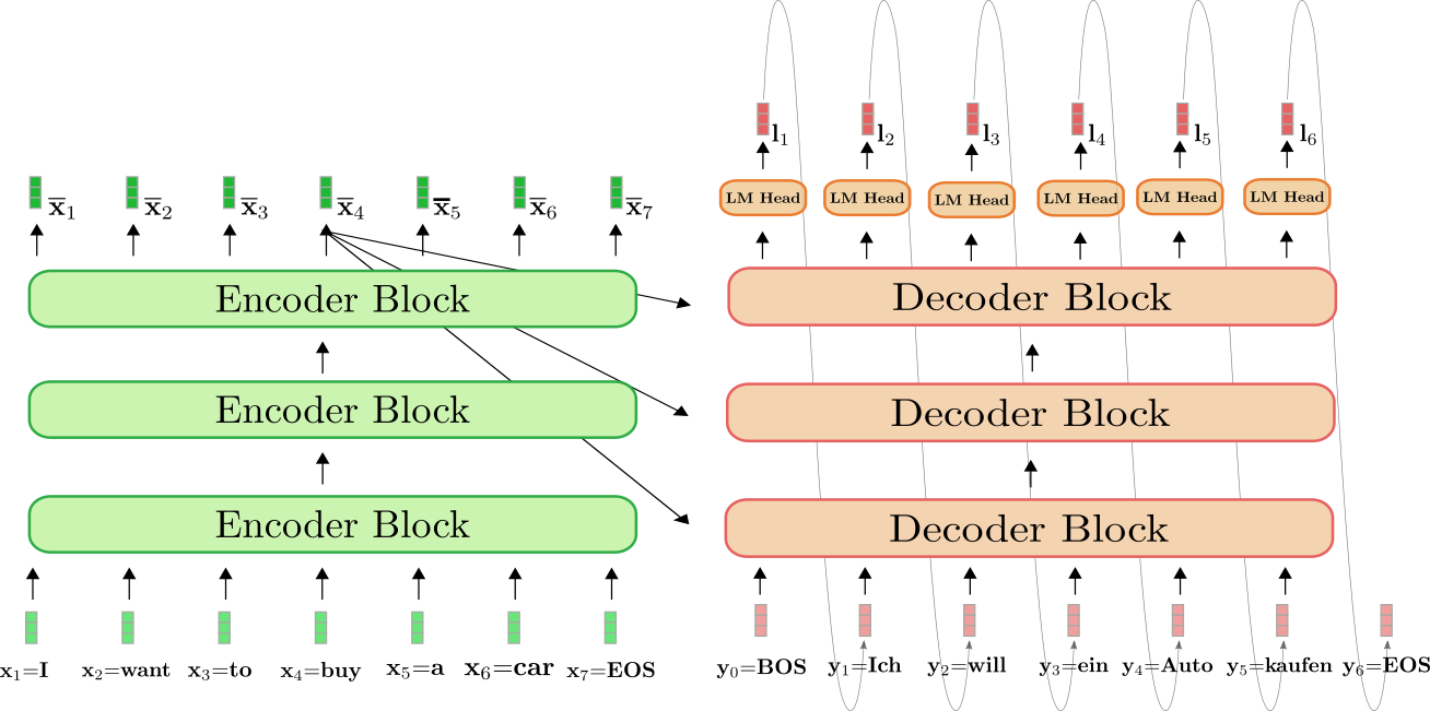 Decoding TextEncoderencode Results ArrayBuffer SharedArrayBuffer and ...