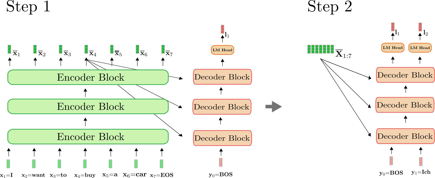 codec decoder