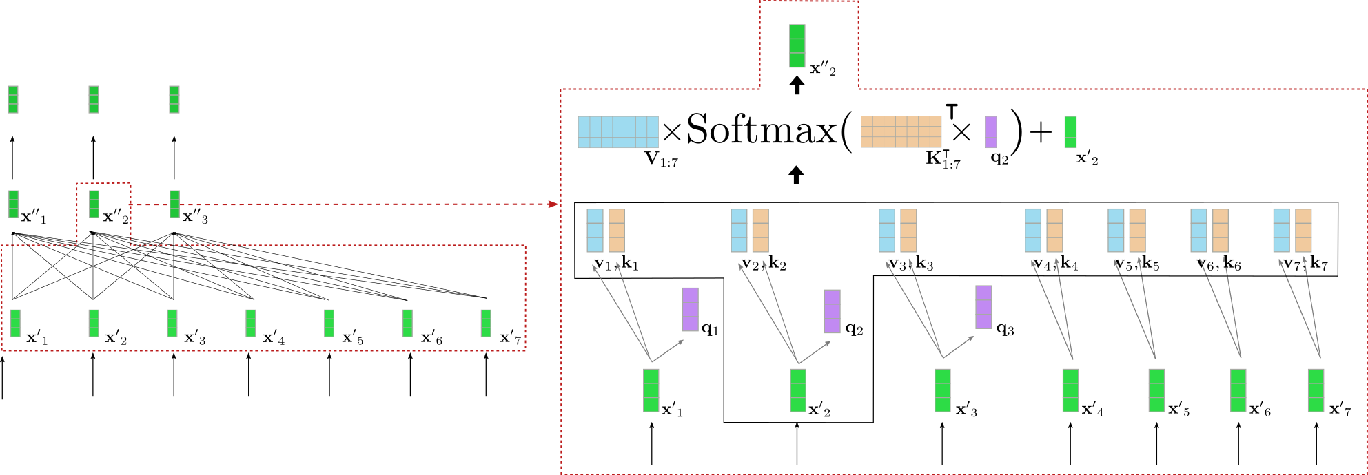 Architecture of the encoder. The numbers in the form m/n represent the