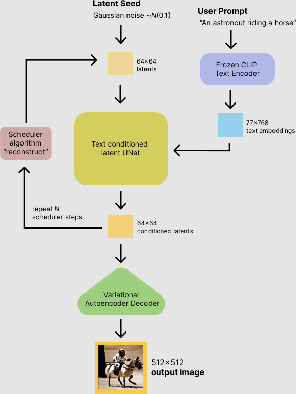 The most advanced UI for Stable Diffusion gets banned from GitHub