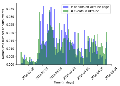 ukraine_changes.png