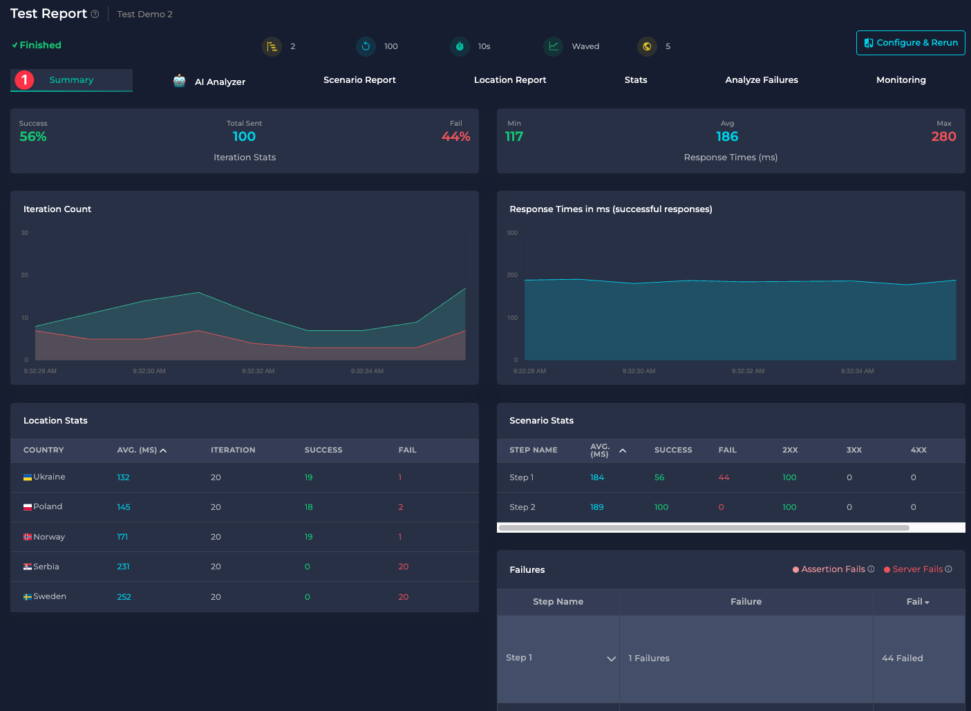 Anteon - Find Bottlenecks Feature