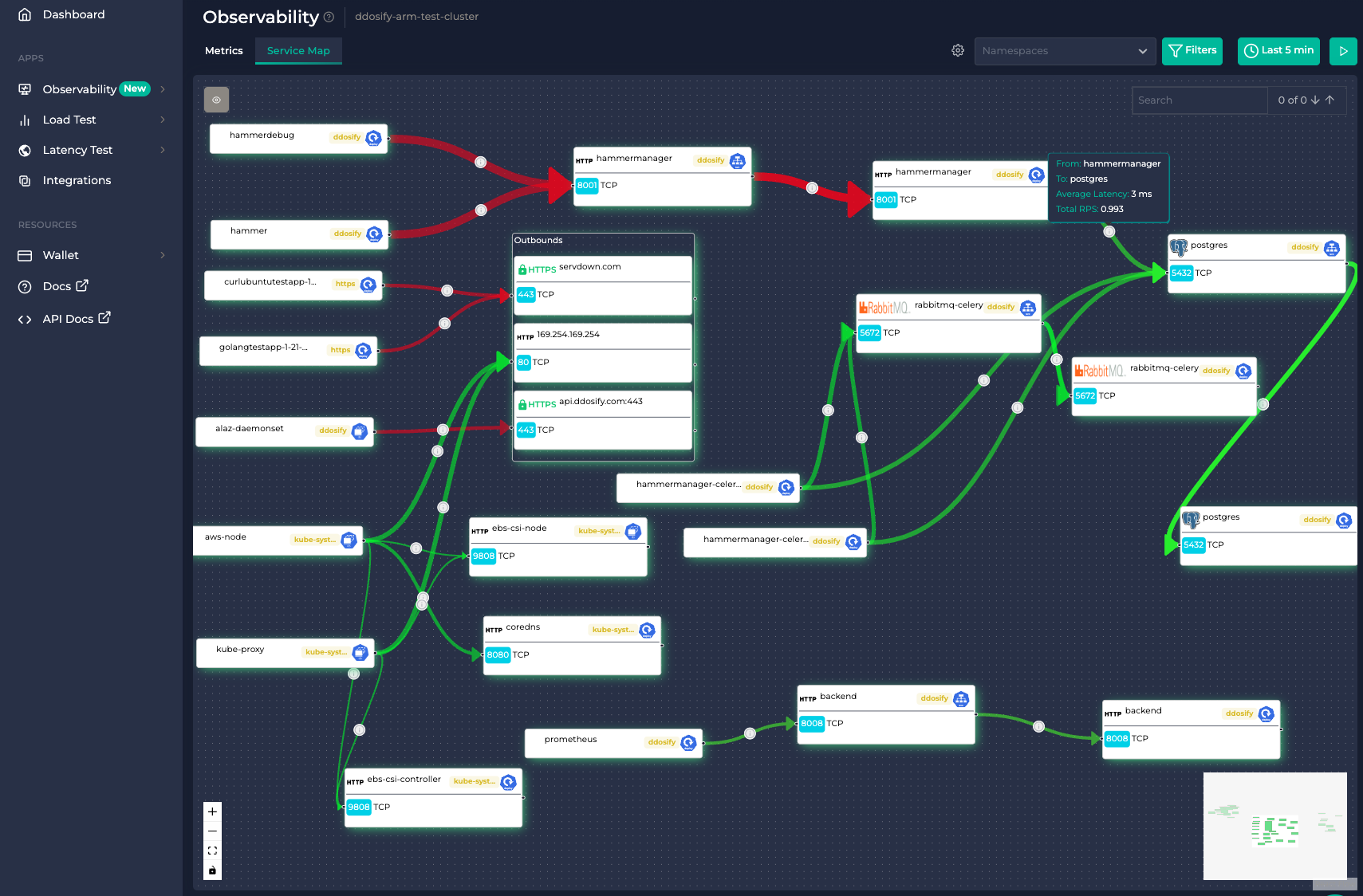 Anteon Kubernetes Monitoring Service Map