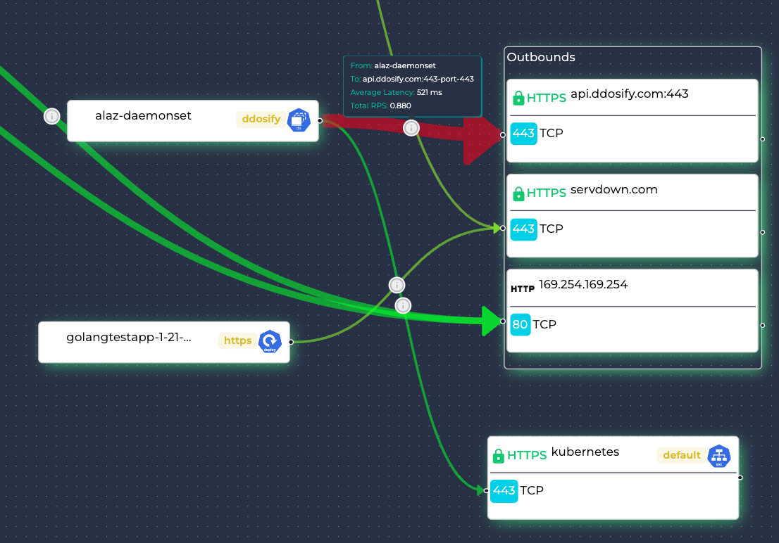 Anteon - Service Map Feature