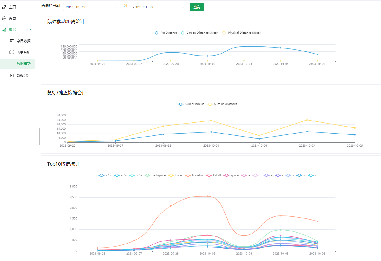 history keystroke trend