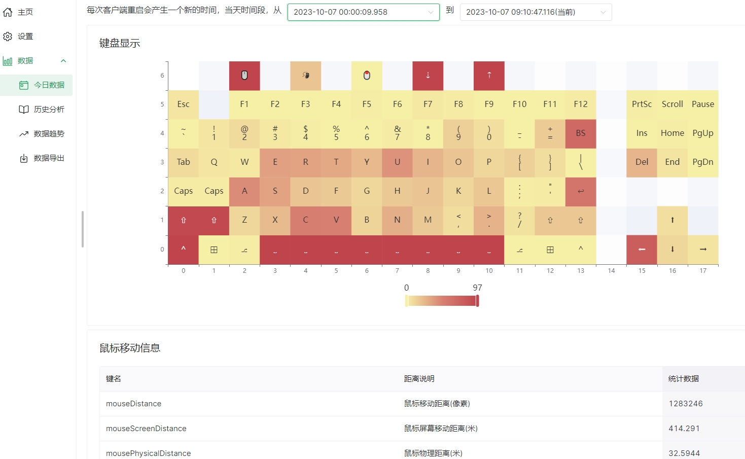 realtime keystroke heatmap