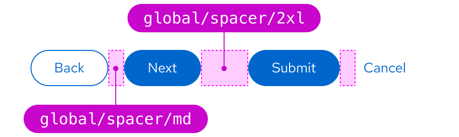 Action group spacing with spacers