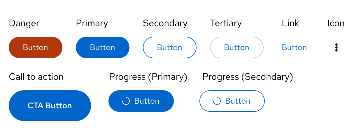 Images of all button types