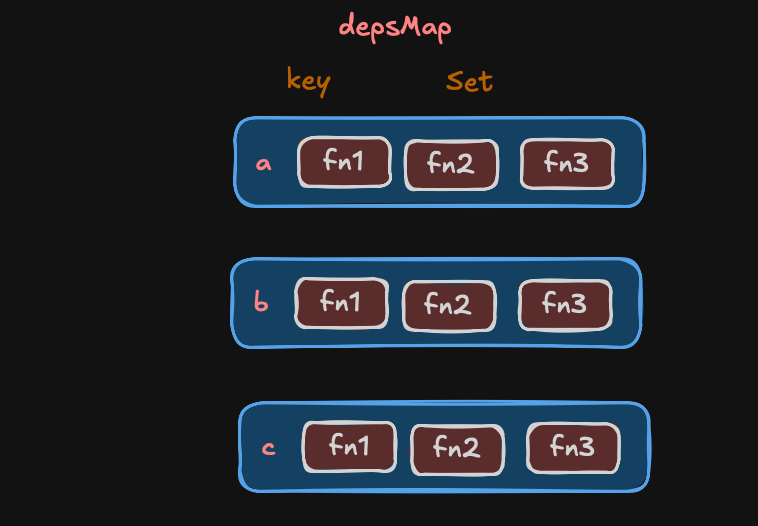 depsMap