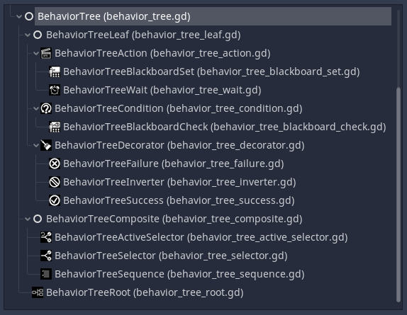 GitHub - Patwork/godot-behaviortree-plugin: Simple Behavior Tree Plugin ...