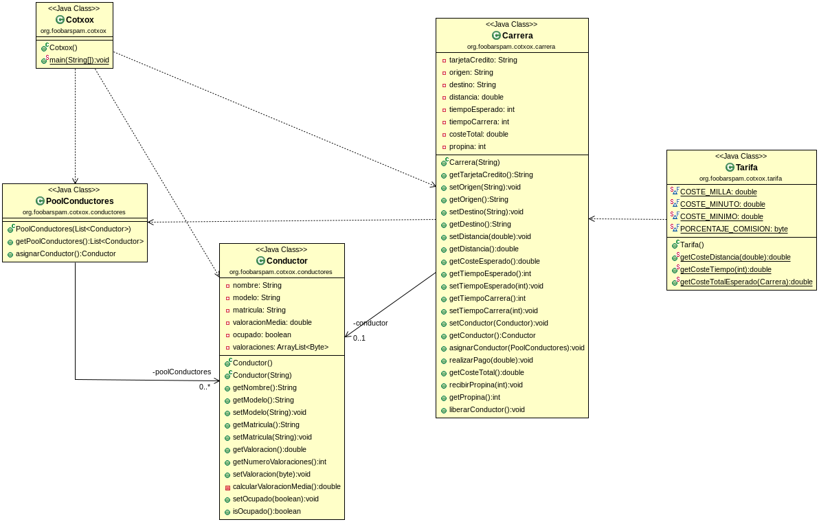 UML Diagram