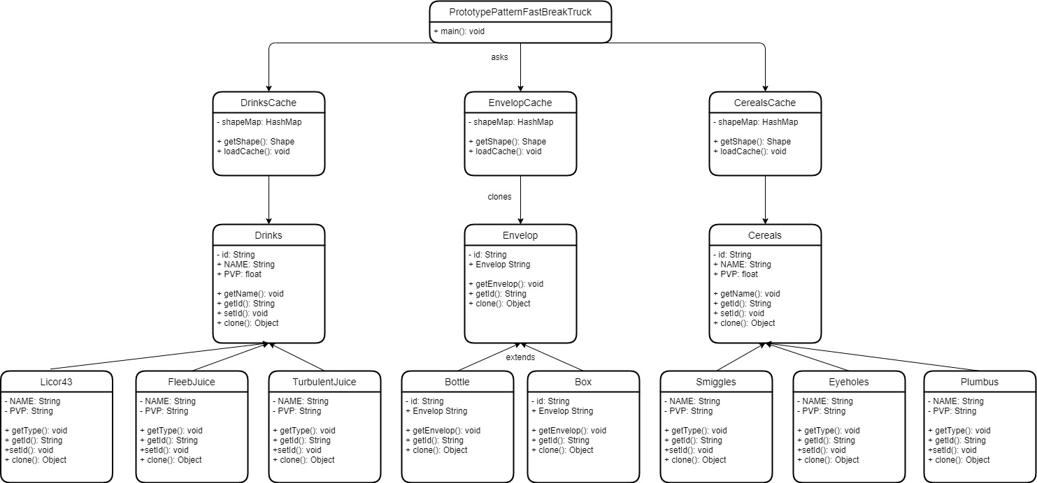 UML Diagram