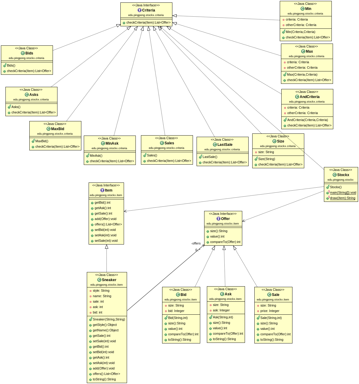 UML Diagram