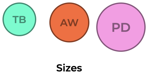 Sizes