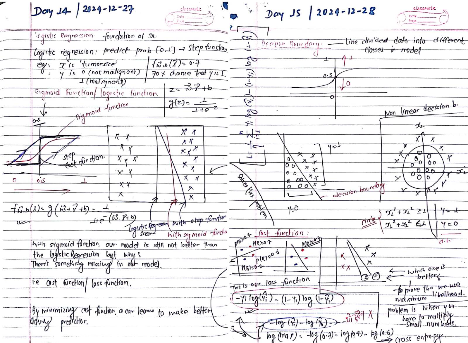 notes