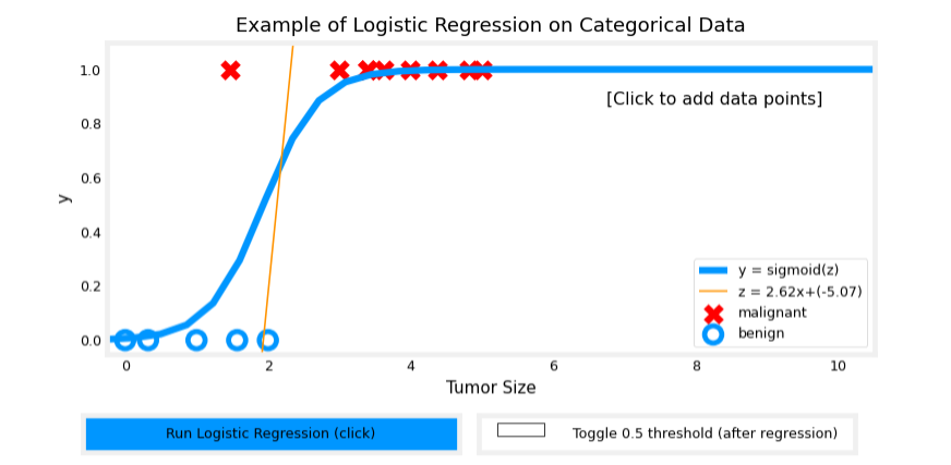 Logistic regression on categorical data