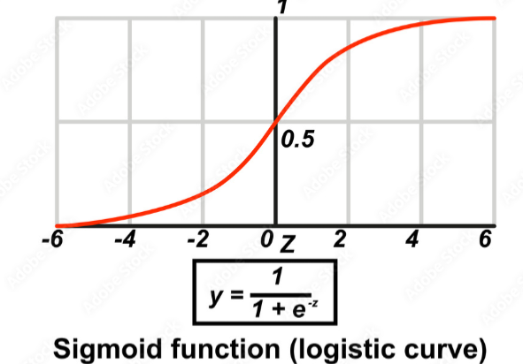 sigmoid-function