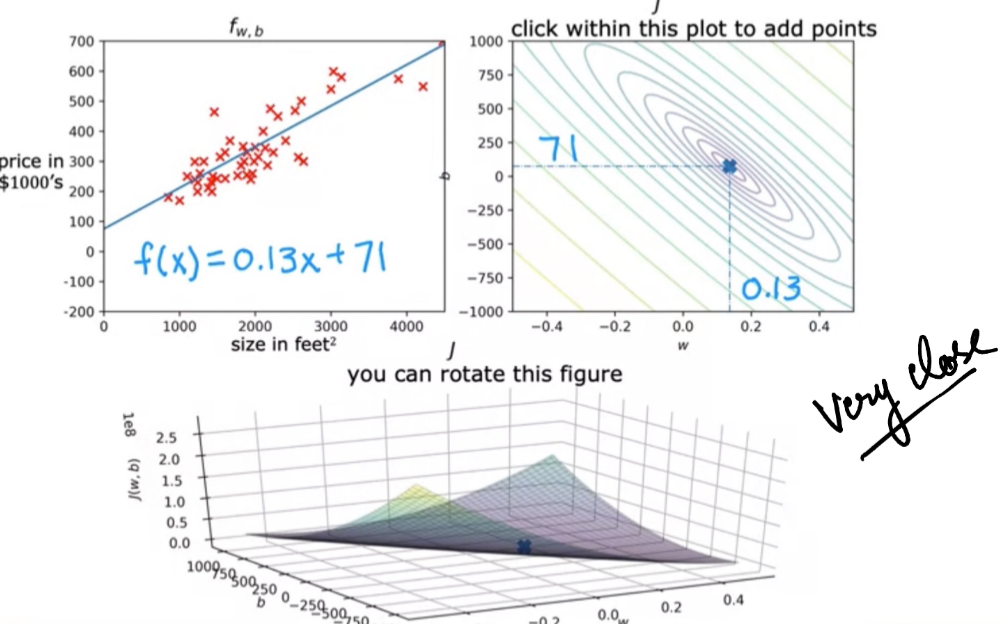 Visualization of cost function