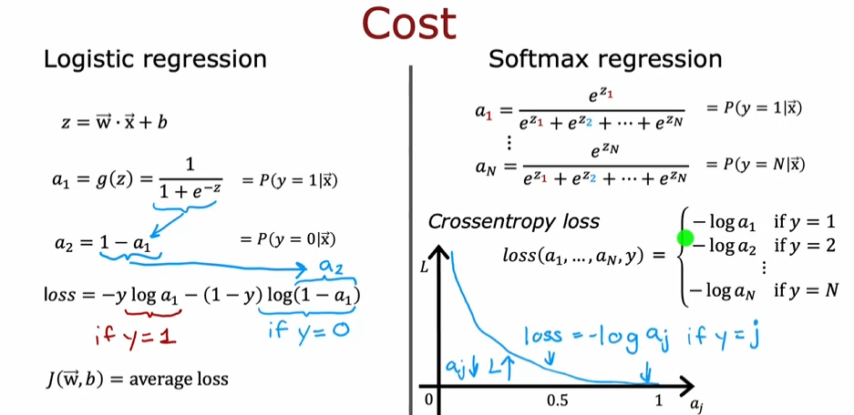 logistic vs softmax