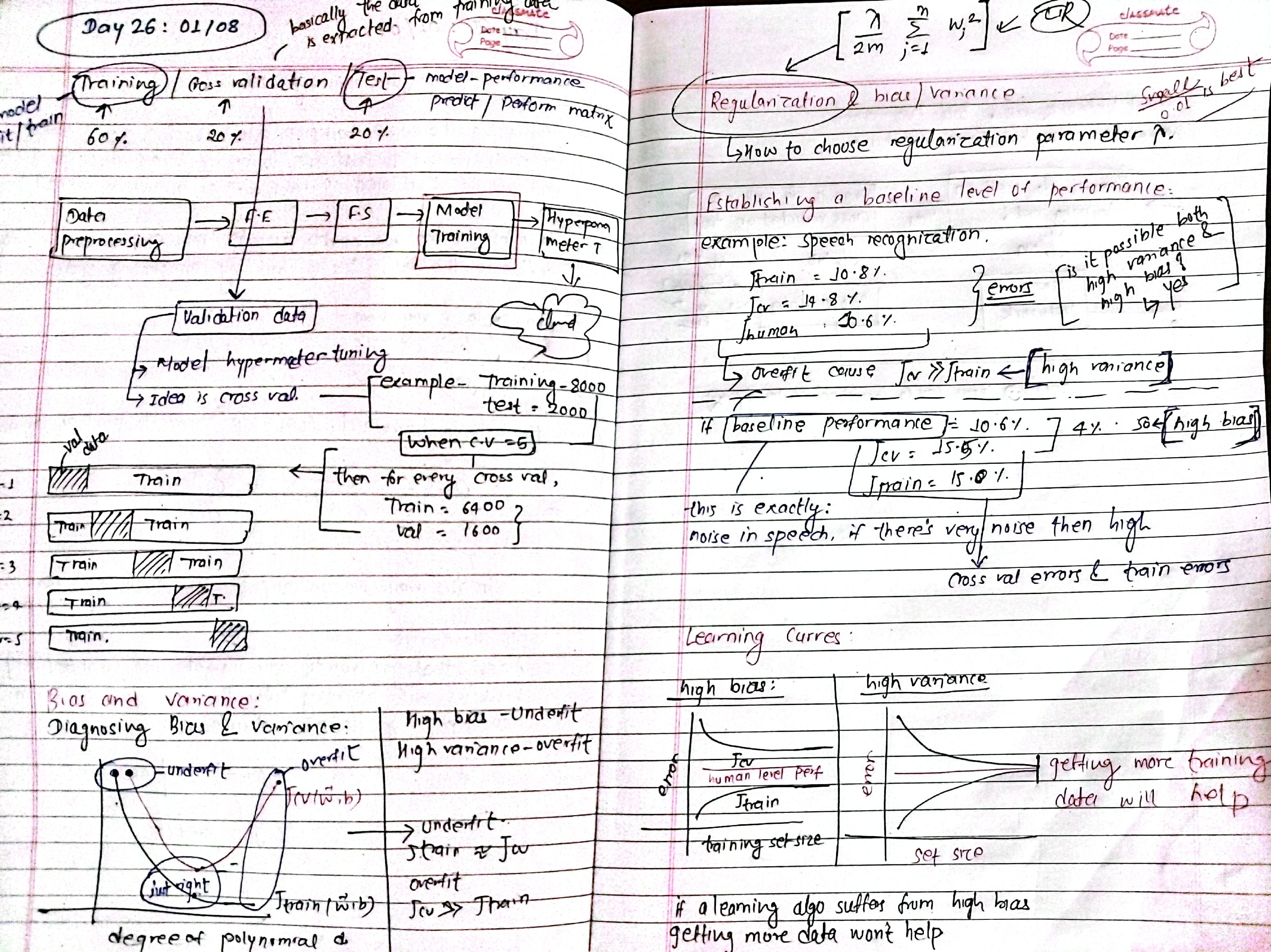 notes