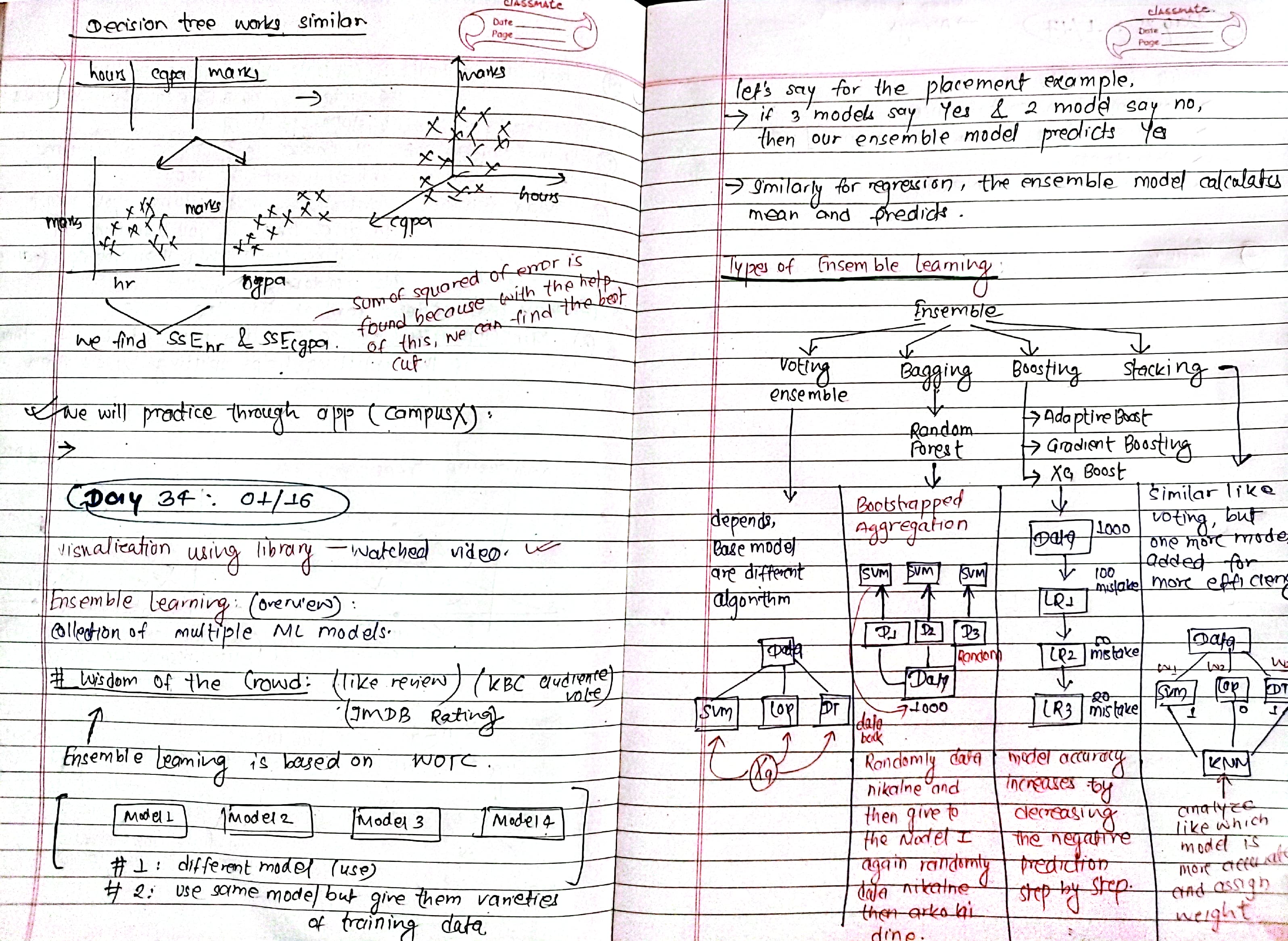 Notes