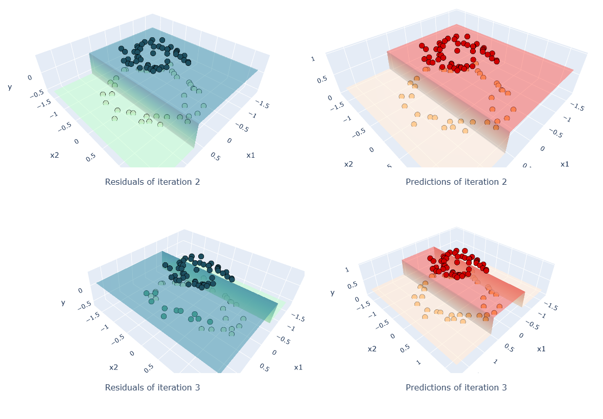 Visualizations