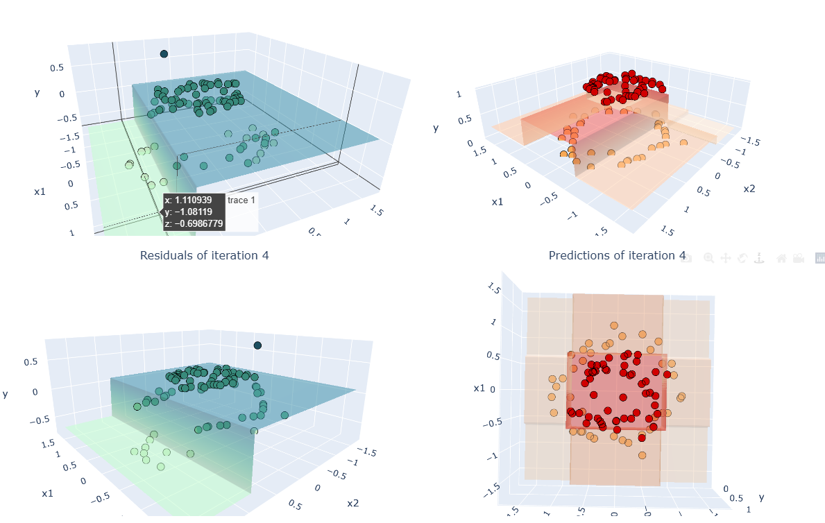 Visualizations