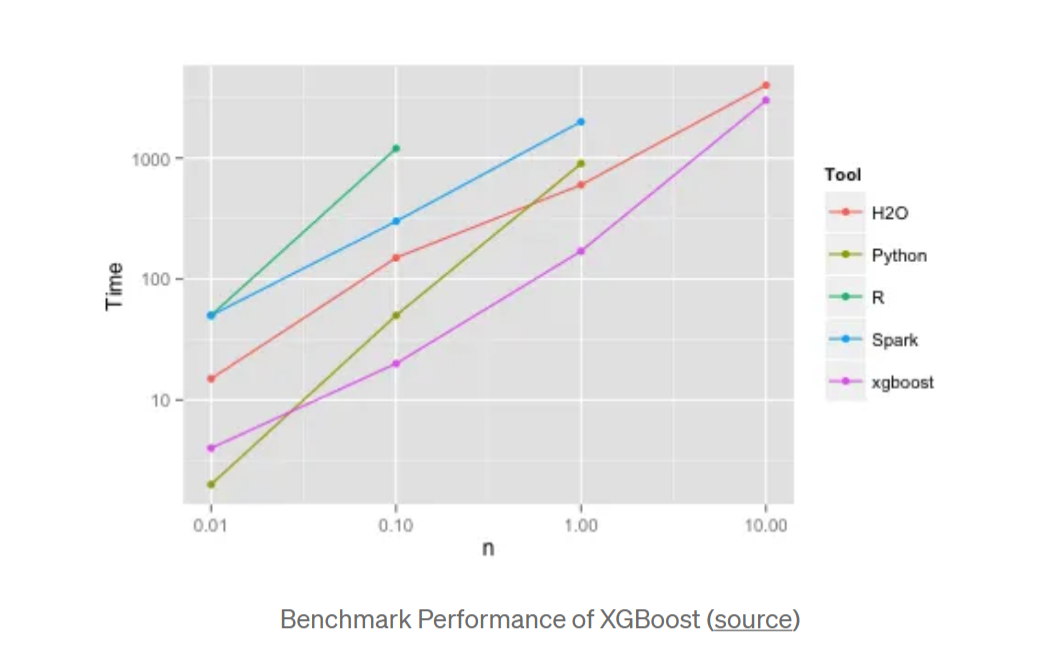 Benchmark