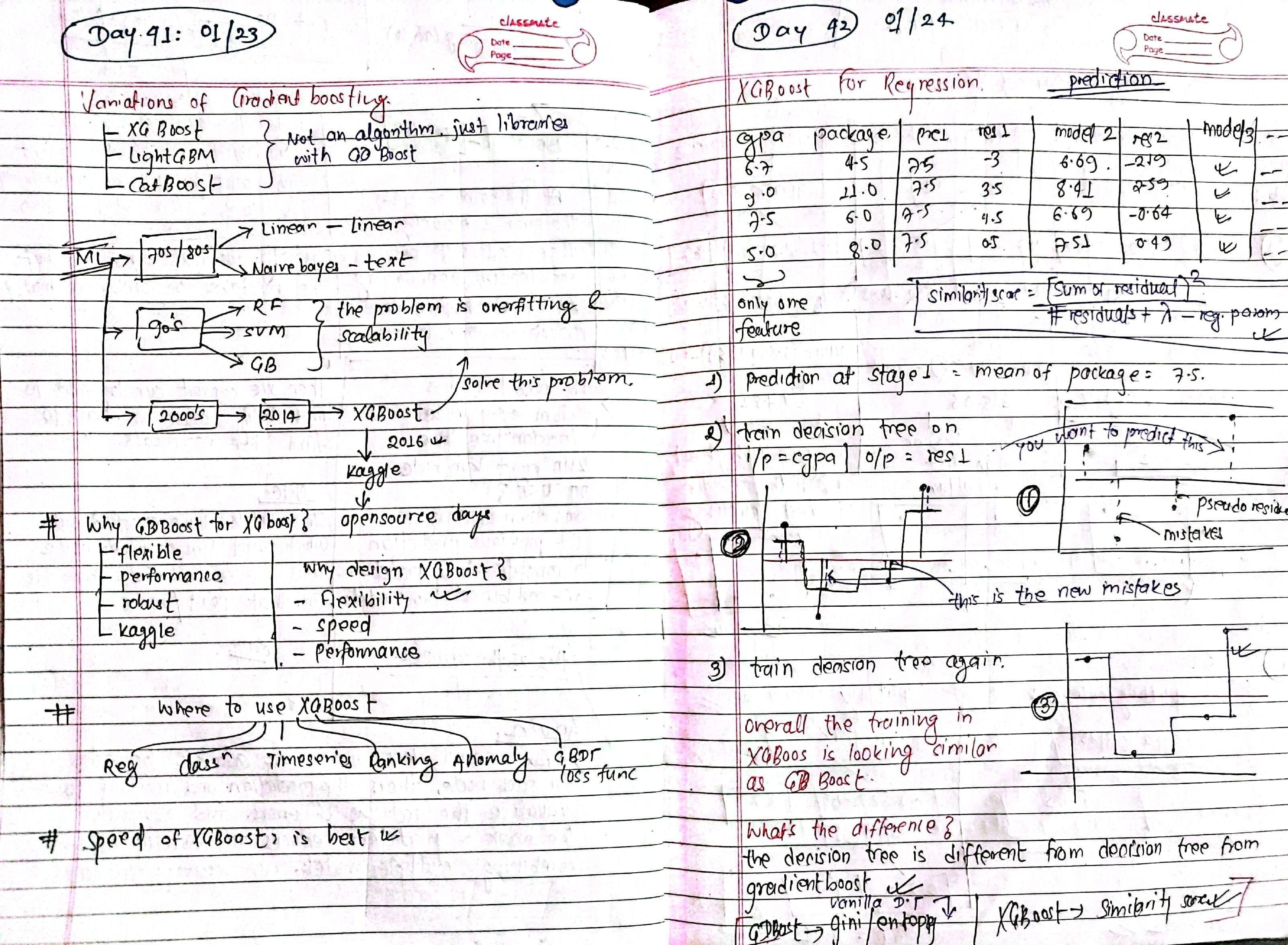 Notes