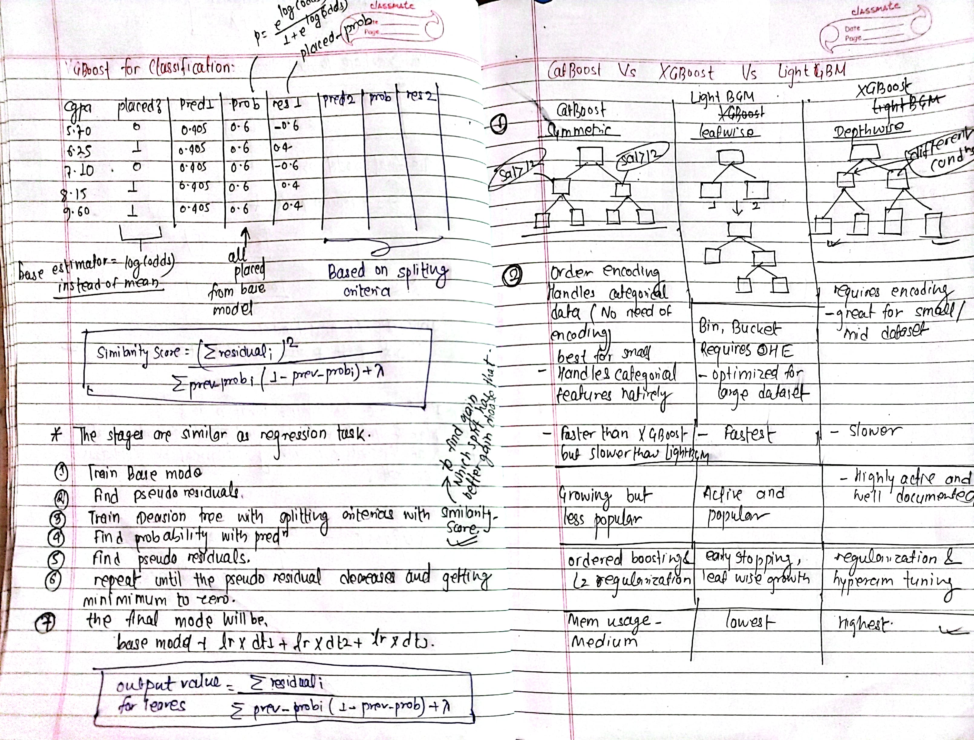 Notes