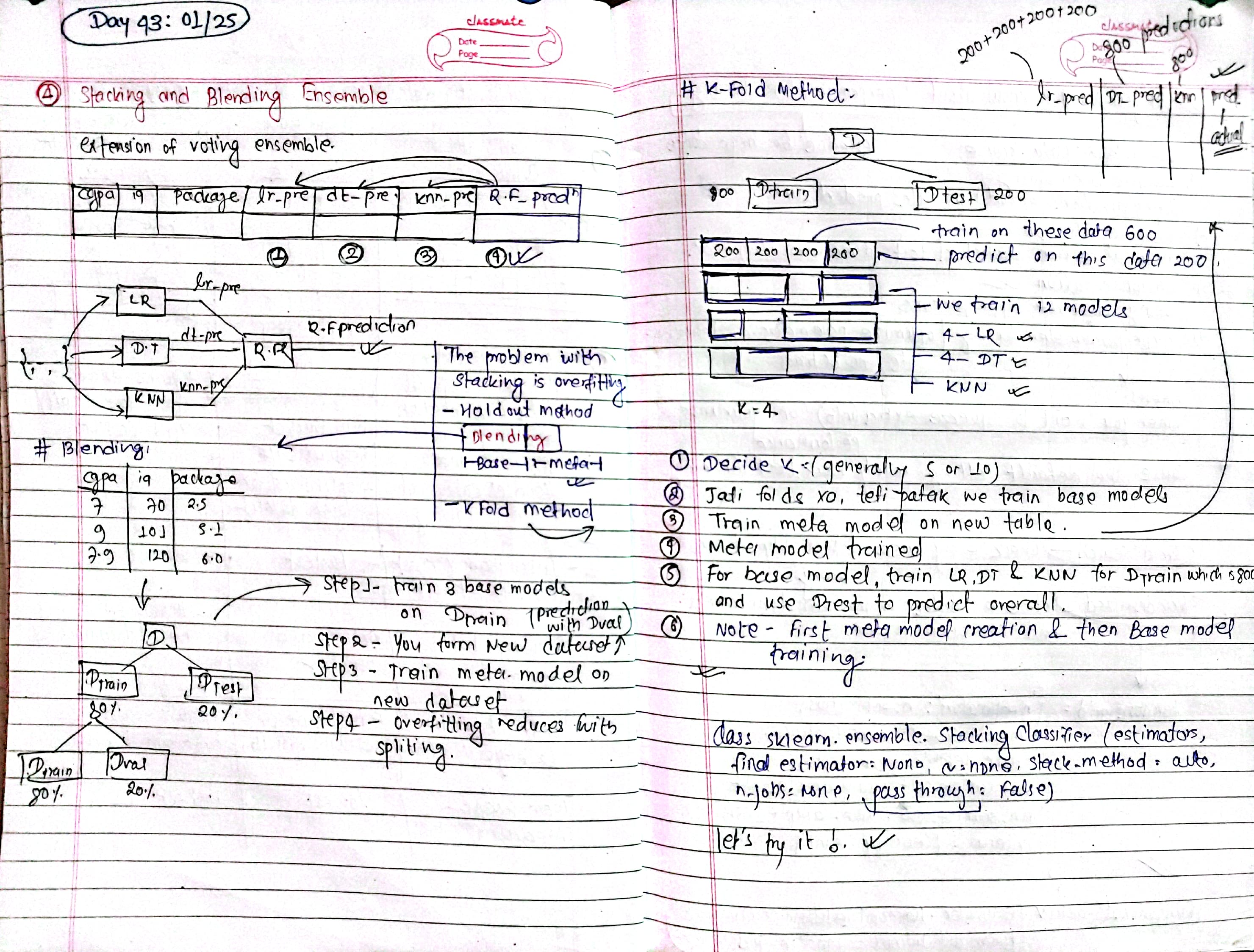 Notes: